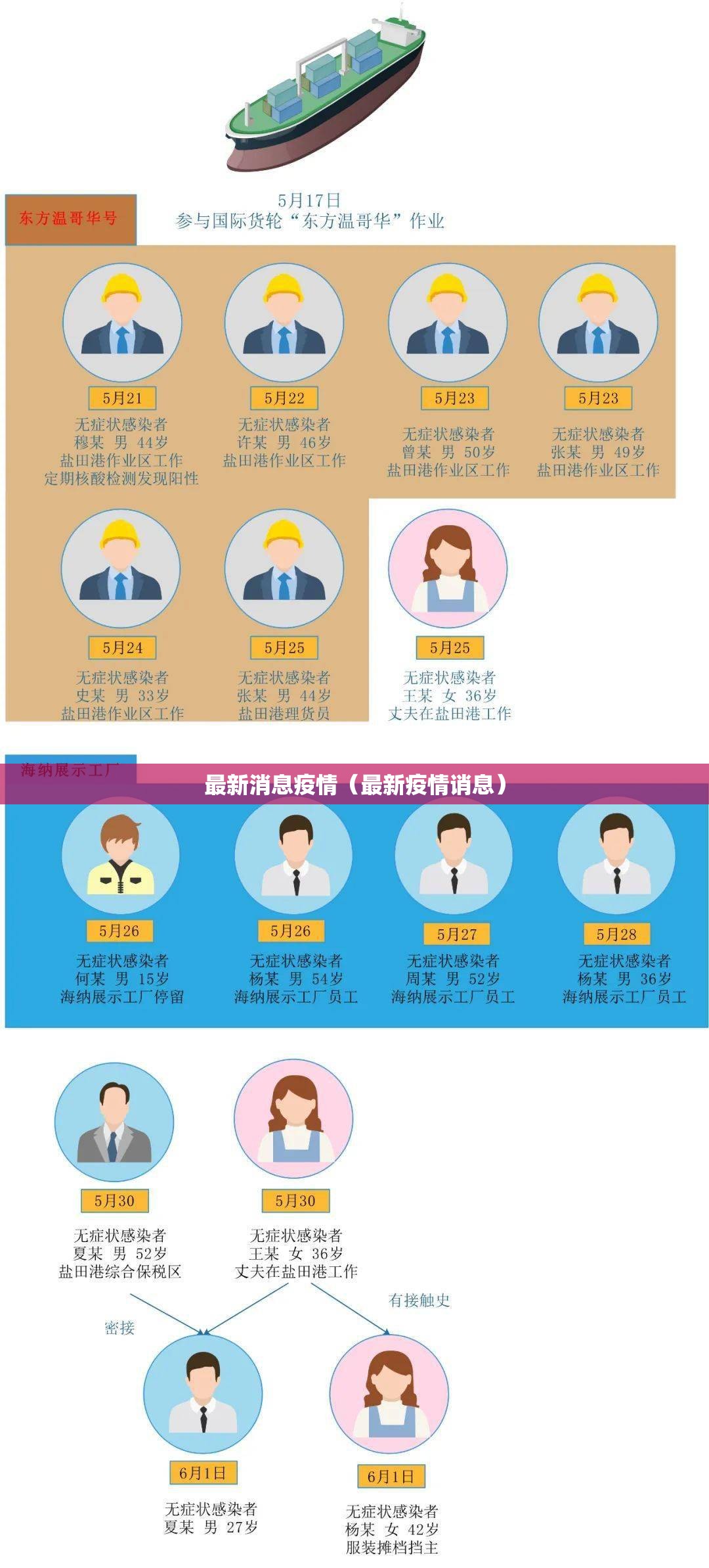 最新消息疫情（最新疫情诮息）