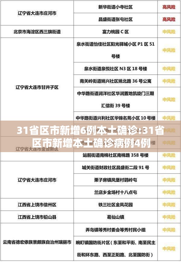 31省区市新增6例本土确诊:31省区市新增本土确诊病例4例