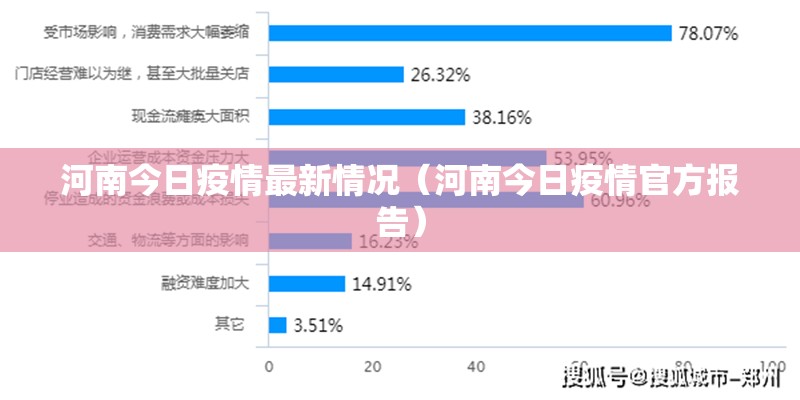 河南今日疫情最新情况（河南今日疫情官方报告）