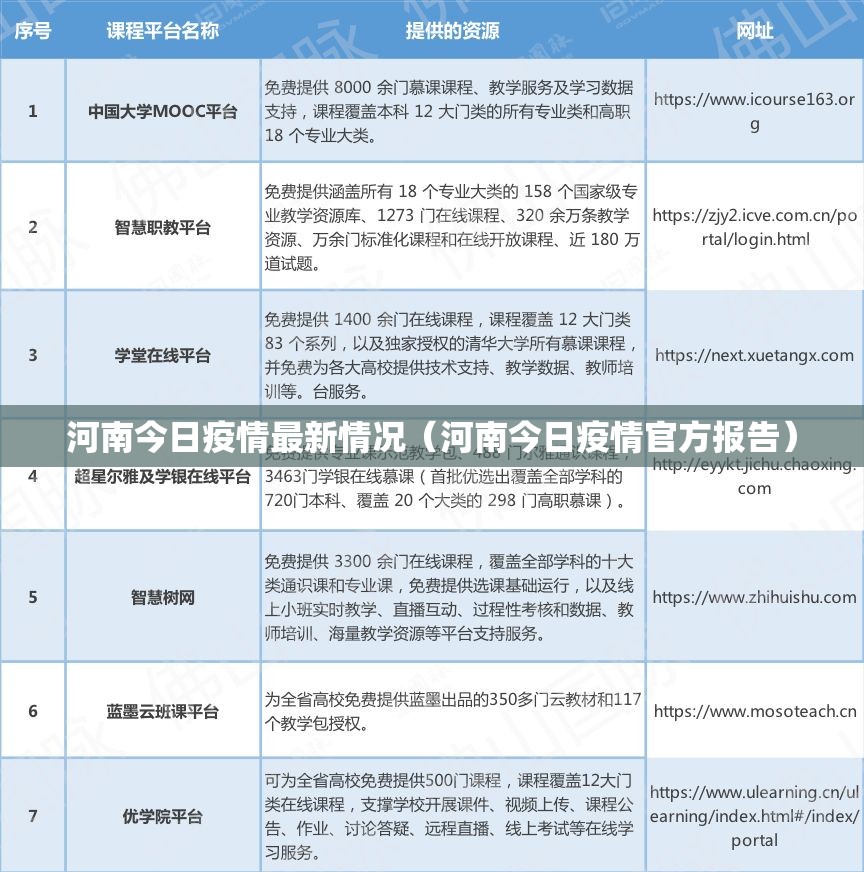 河南今日疫情最新情况（河南今日疫情官方报告）