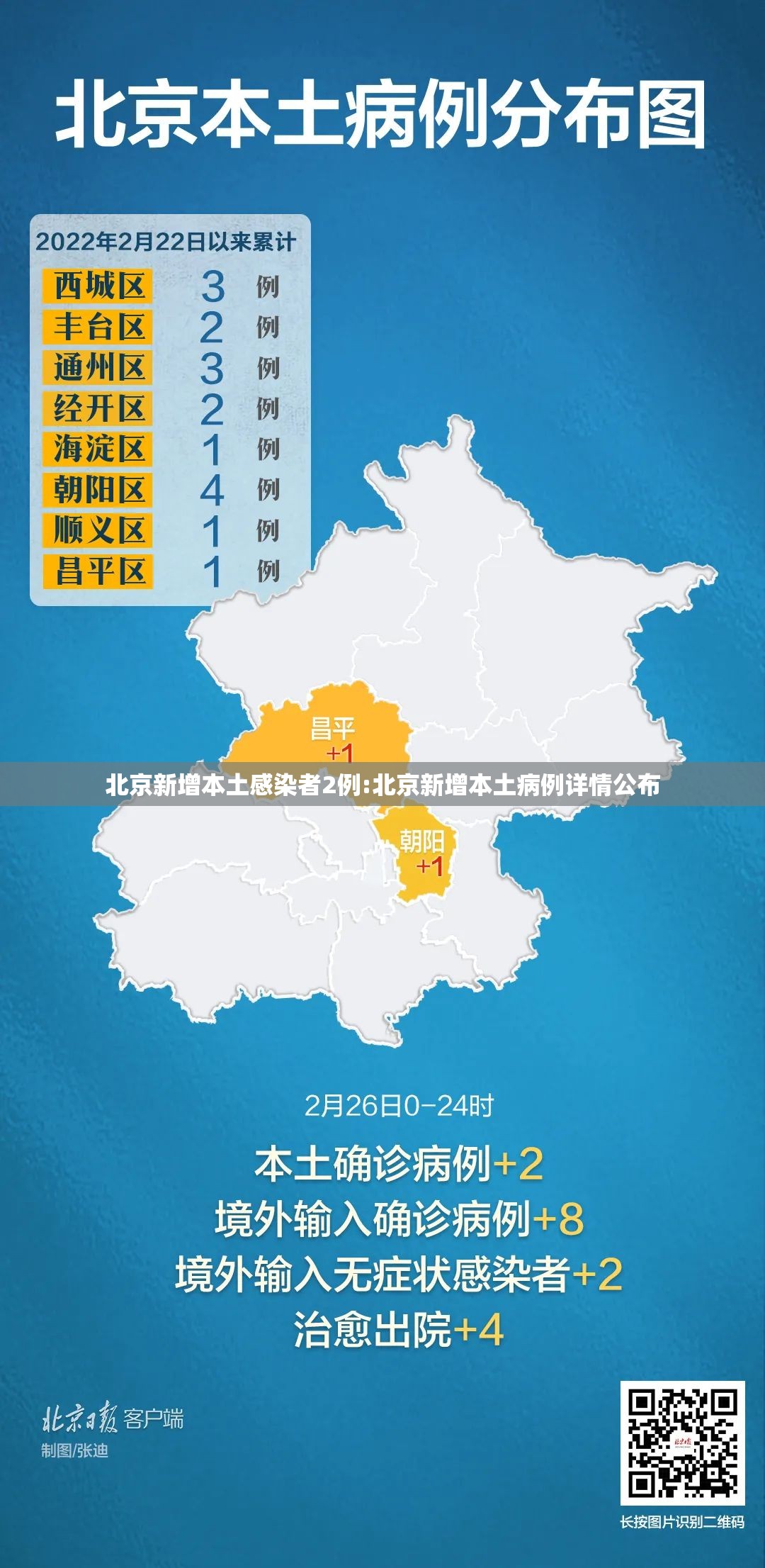 北京新增本土感染者2例:北京新增本土病例详情公布