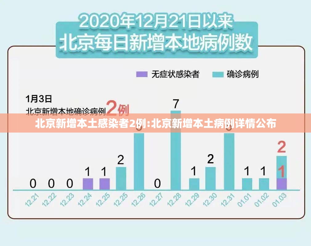 北京新增本土感染者2例:北京新增本土病例详情公布