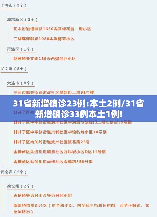31省新增确诊23例:本土2例/31省新增确诊33例本土1例!