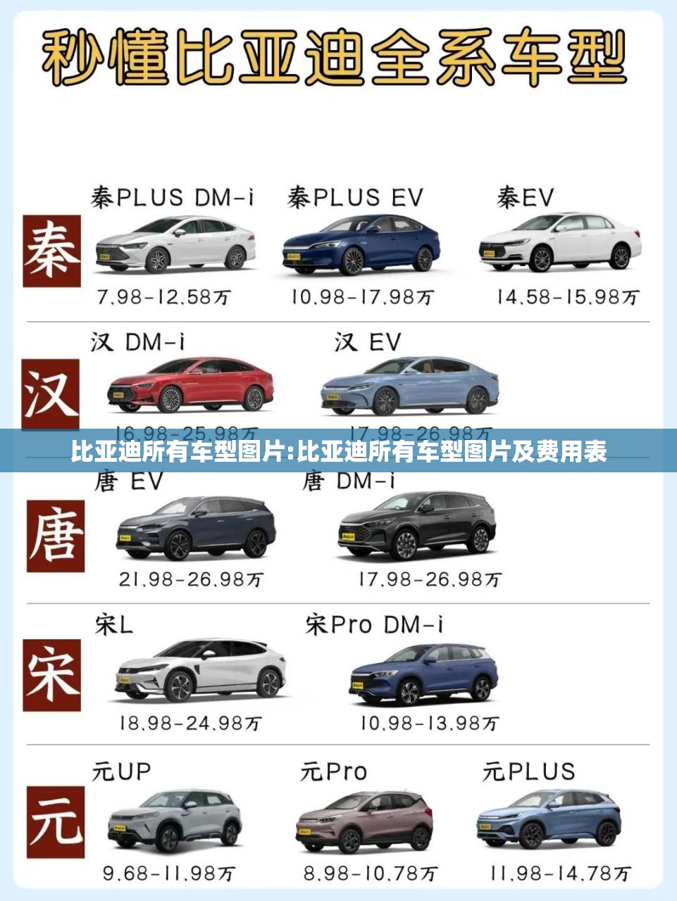 比亚迪所有车型图片:比亚迪所有车型图片及费用表