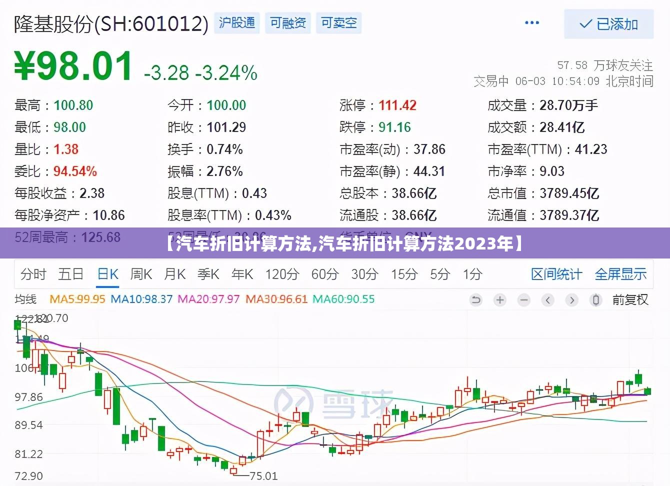 【汽车折旧计算方法,汽车折旧计算方法2023年】