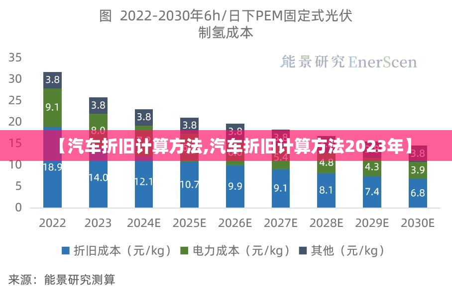 【汽车折旧计算方法,汽车折旧计算方法2023年】