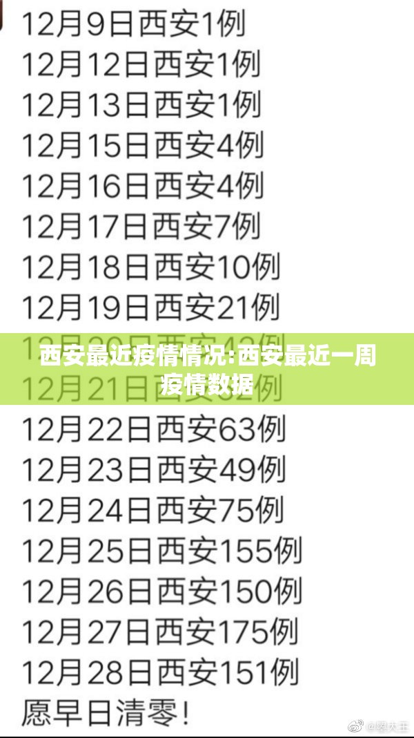 西安最近疫情情况:西安最近一周疫情数据
