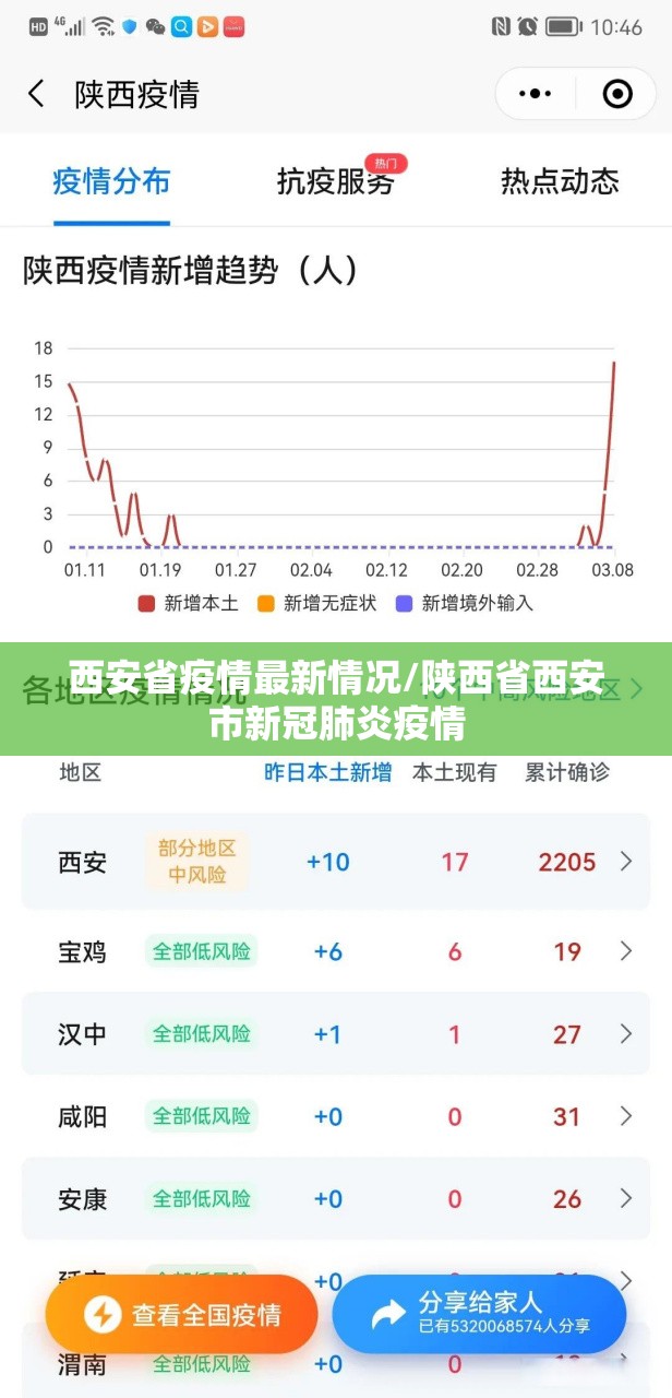 西安省疫情最新情况/陕西省西安市新冠肺炎疫情