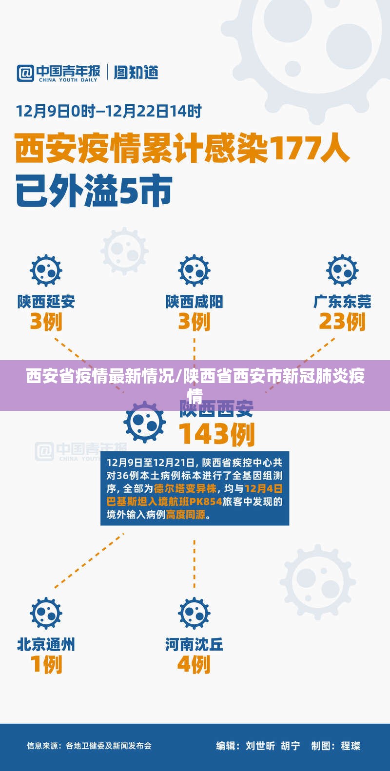 西安省疫情最新情况/陕西省西安市新冠肺炎疫情