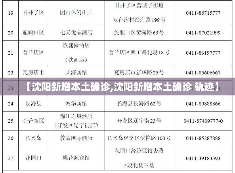 【沈阳新增本土确诊,沈阳新增本土确诊 轨迹】