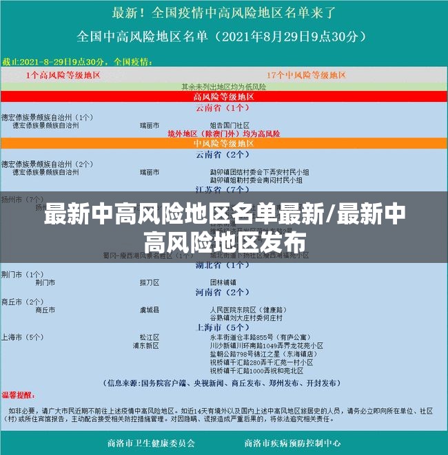 最新中高风险地区名单最新/最新中高风险地区发布