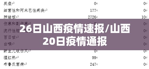 26日山西疫情速报/山西20日疫情通报