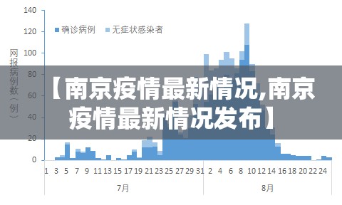 【南京疫情最新情况,南京疫情最新情况发布】