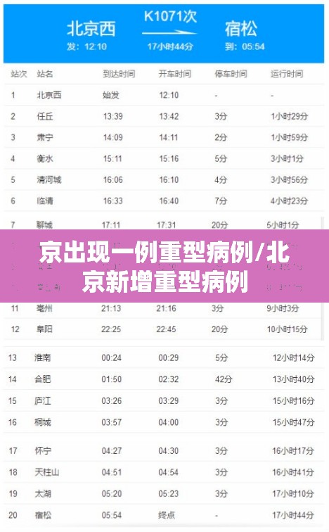 京出现一例重型病例/北京新增重型病例