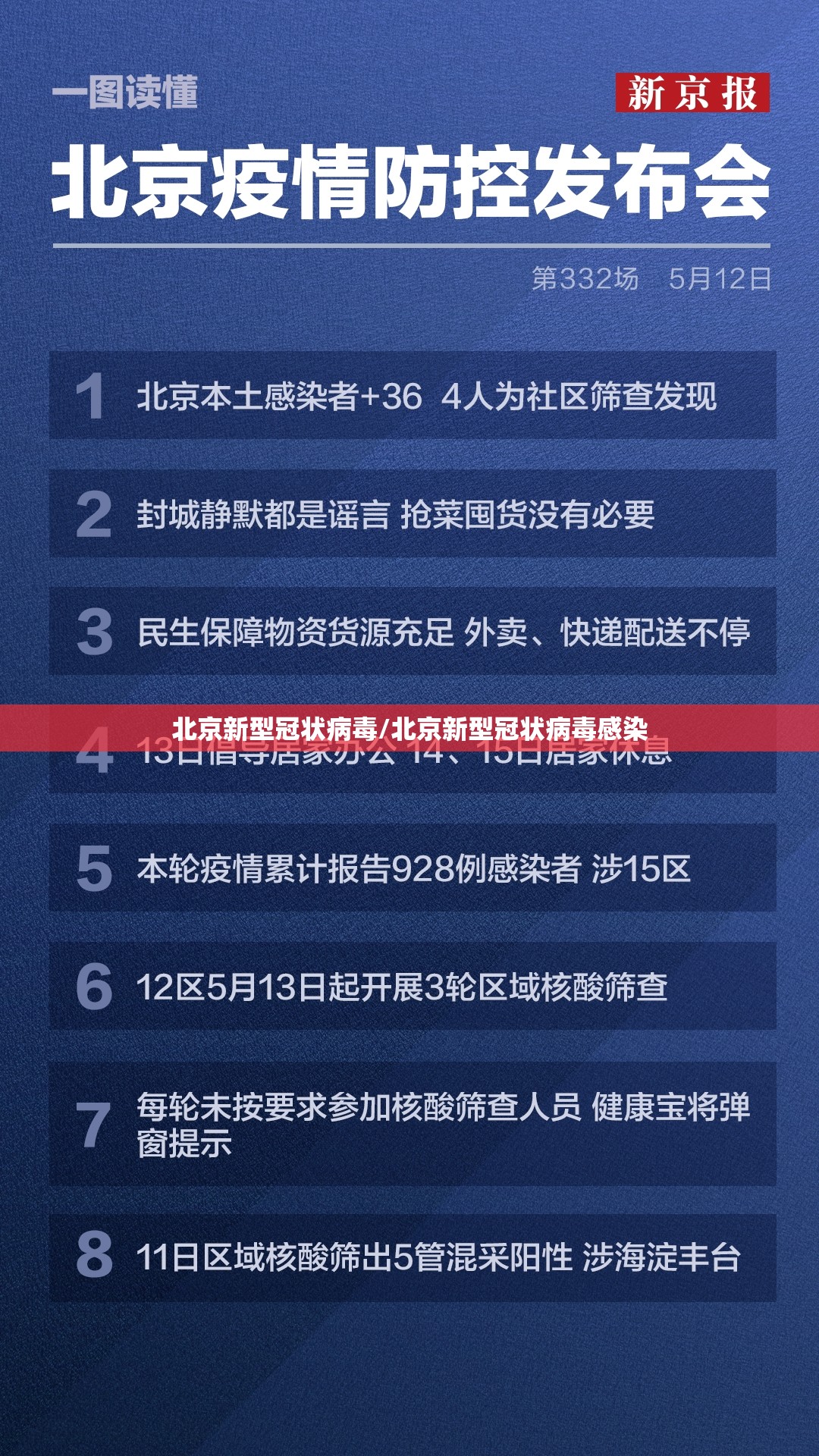 北京新型冠状病毒/北京新型冠状病毒感染