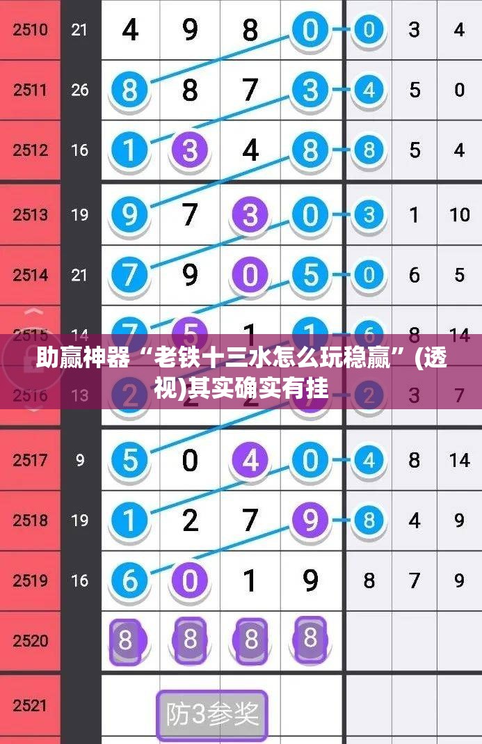 助赢神器“老铁十三水怎么玩稳赢	”(透视)其实确实有挂