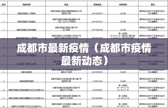 成都市最新疫情（成都市疫情最新动态）
