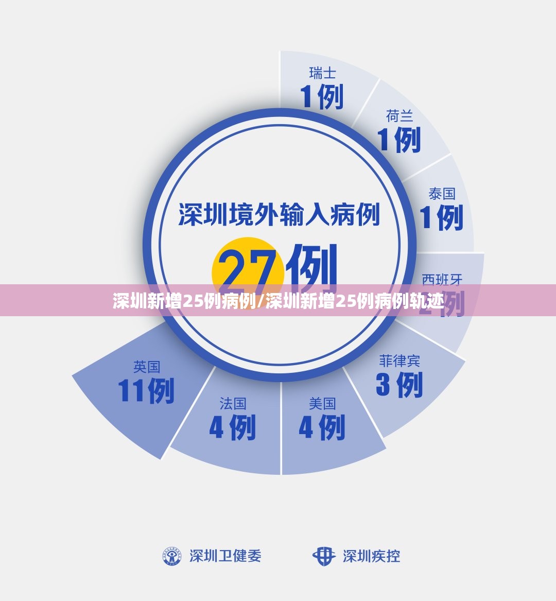 深圳新增25例病例/深圳新增25例病例轨迹