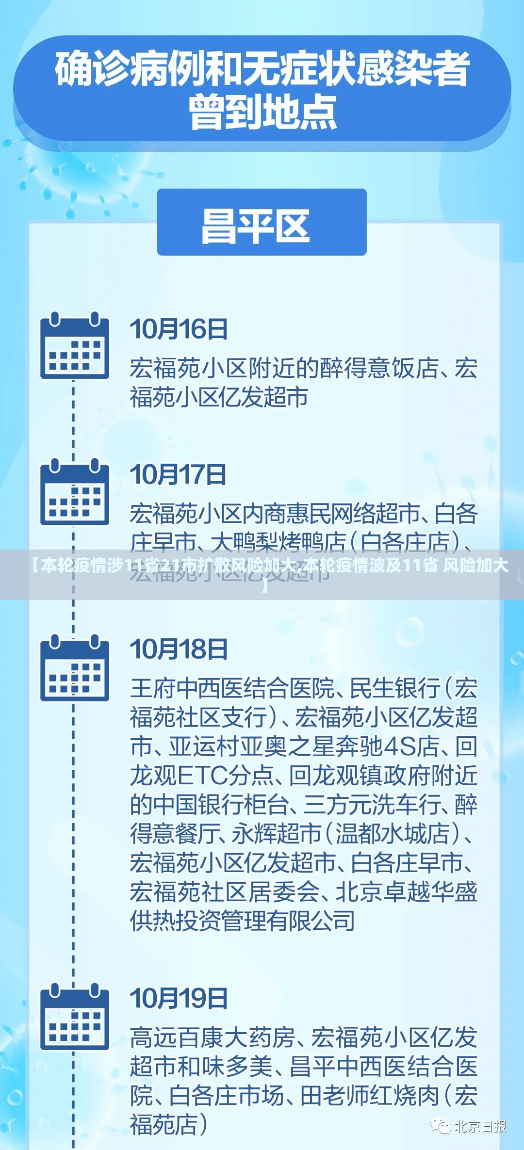 【本轮疫情涉11省21市扩散风险加大,本轮疫情波及11省 风险加大】