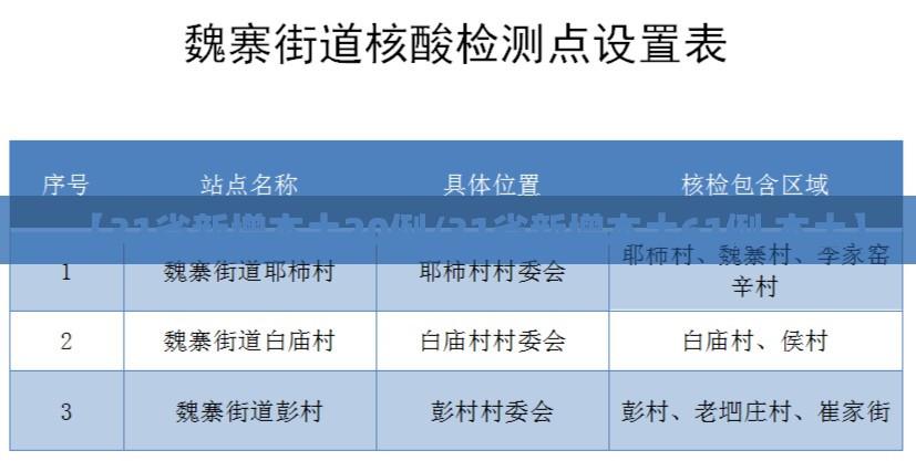 【31省新增本土20例/31省新增本土61例 本土】