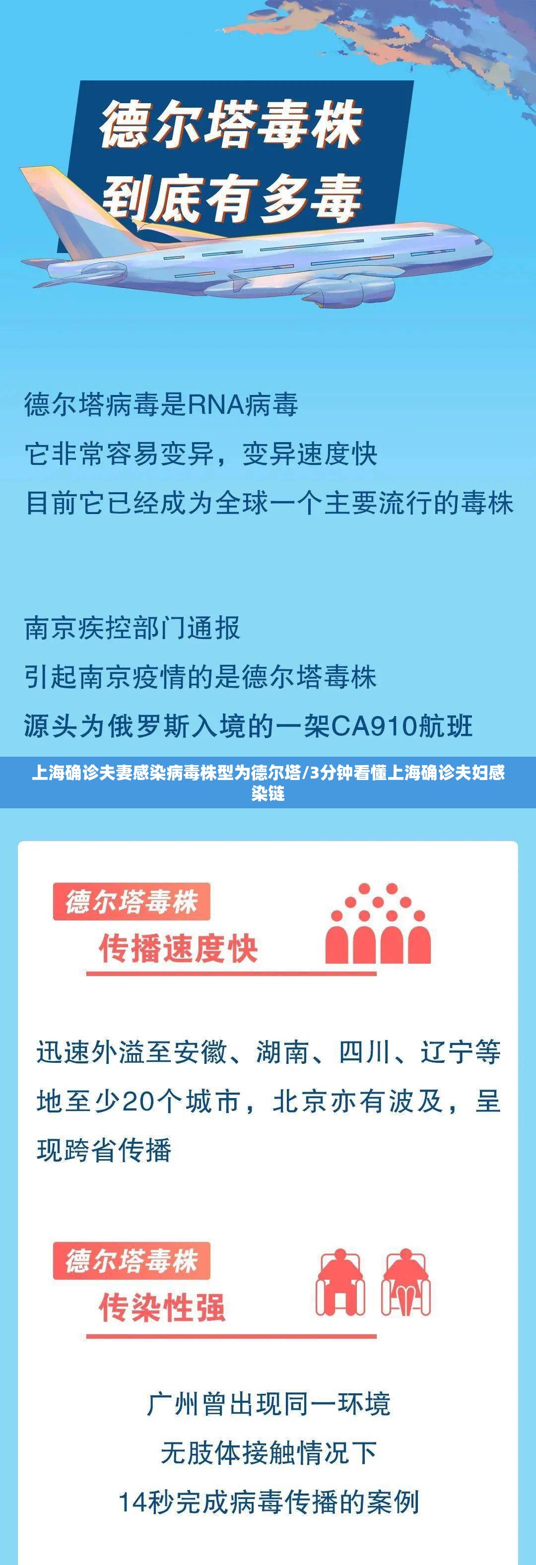 上海确诊夫妻感染病毒株型为德尔塔/3分钟看懂上海确诊夫妇感染链