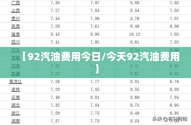 【92汽油费用今日/今天92汽油费用】