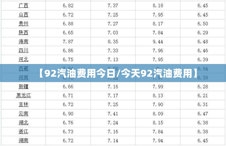 【92汽油费用今日/今天92汽油费用】