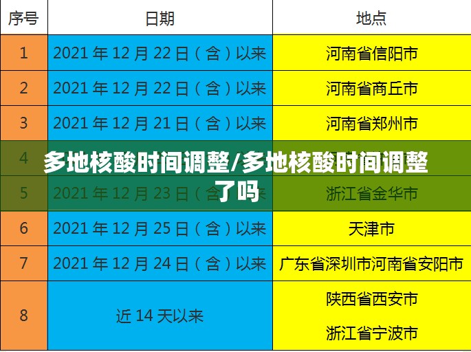 多地核酸时间调整/多地核酸时间调整了吗