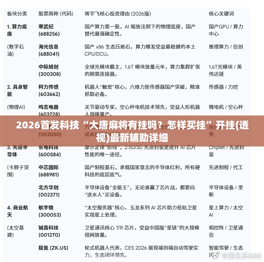 2026首发科技“大唐麻将有挂吗？怎样买挂”开挂(透视)最新辅助详细