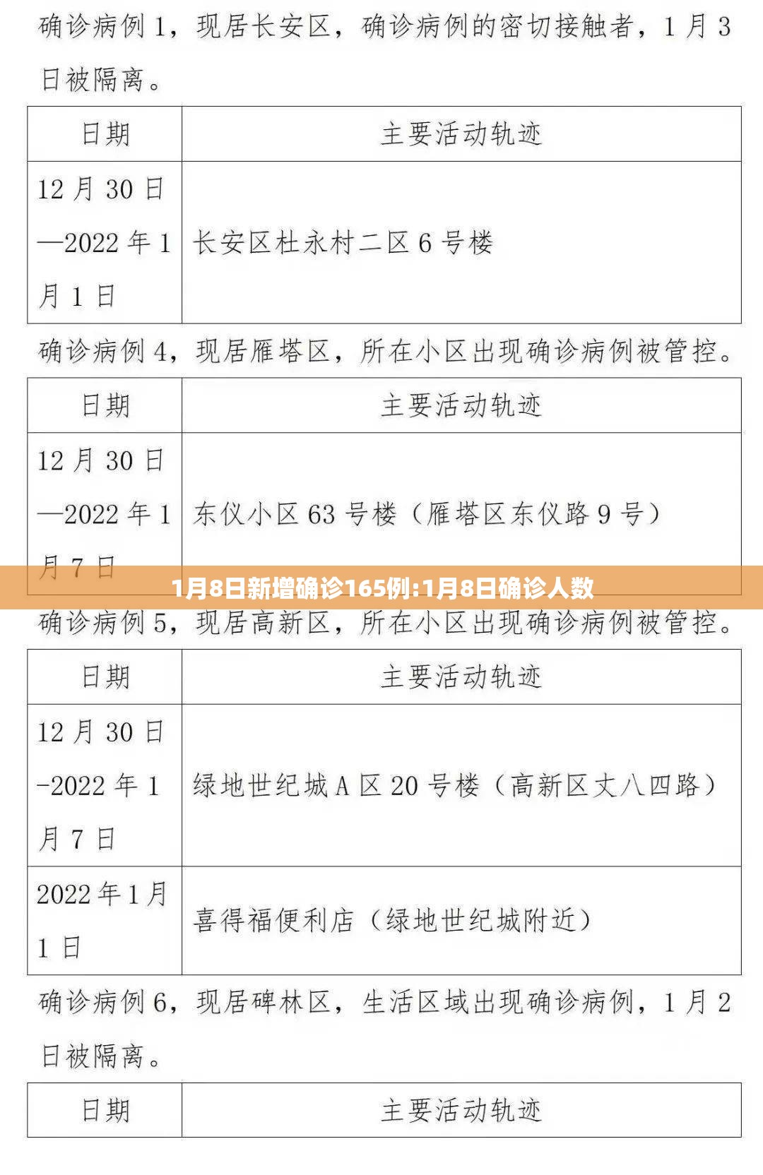 1月8日新增确诊165例:1月8日确诊人数