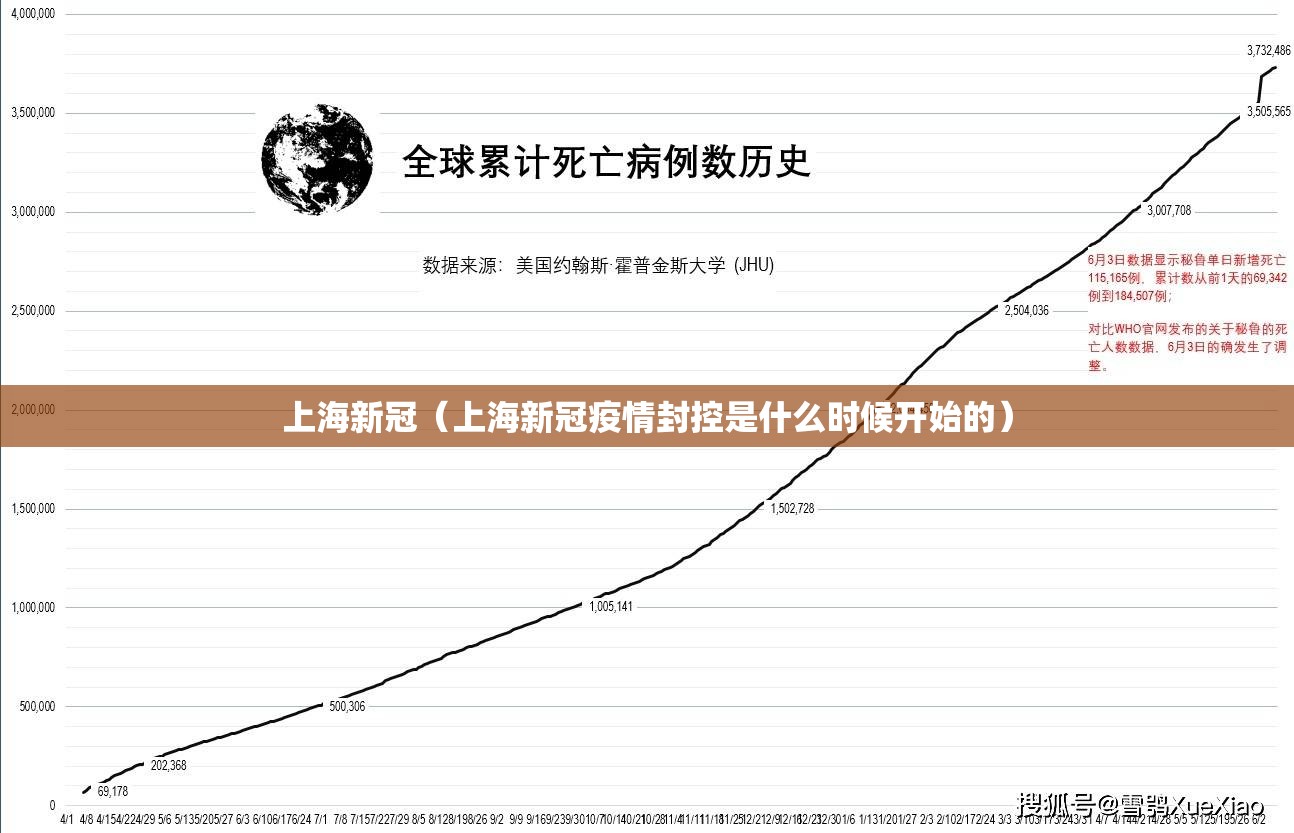 上海新冠（上海新冠疫情封控是什么时候开始的）