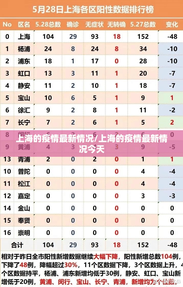 上海的疫情最新情况/上海的疫情最新情况今天