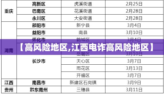【高风险地区,江西电诈高风险地区】