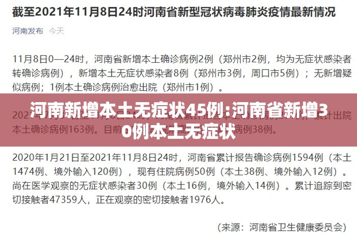 河南新增本土无症状45例:河南省新增30例本土无症状 河南新增本土无症状45例:河南省新增30例本土无症状