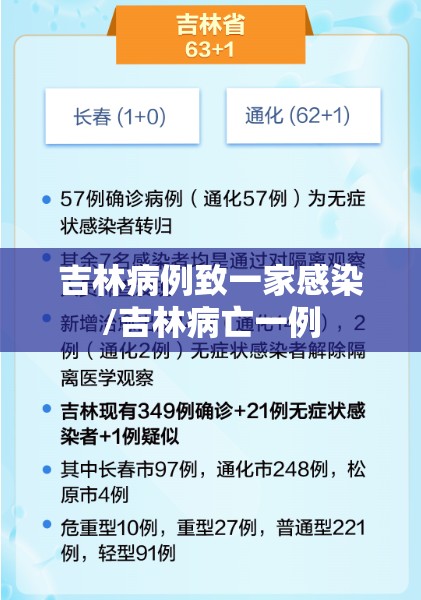 吉林病例致一家感染/吉林病亡一例