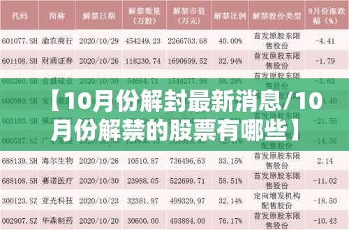 【10月份解封最新消息/10月份解禁的股票有哪些】