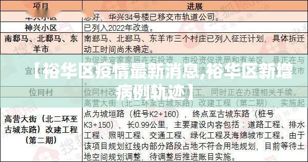 【裕华区疫情最新消息,裕华区新增病例轨迹】