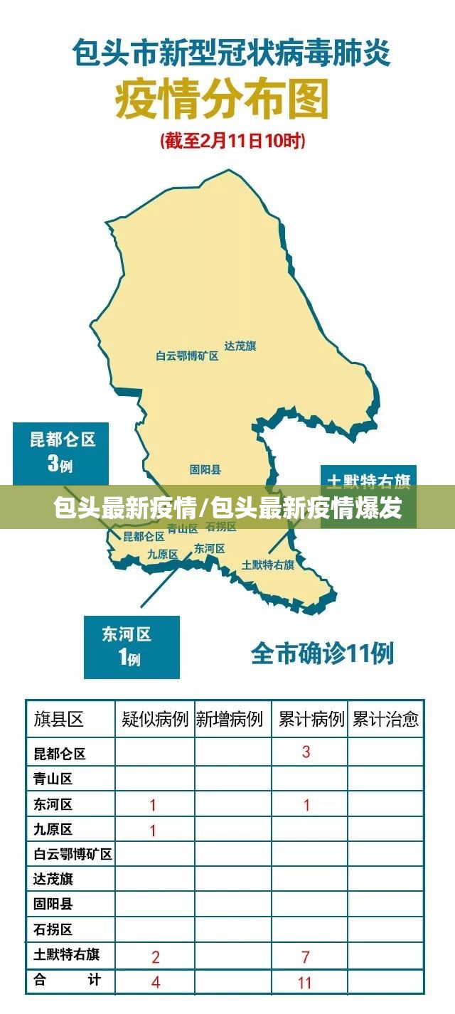 包头最新疫情/包头最新疫情爆发