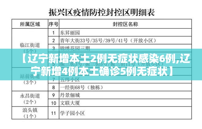【辽宁新增本土2例无症状感染6例,辽宁新增4例本土确诊5例无症状】