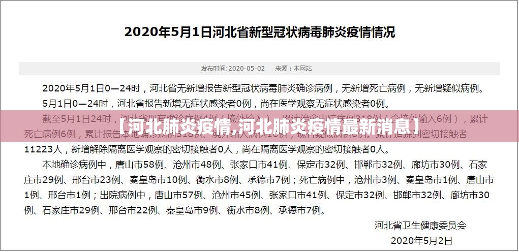 【河北肺炎疫情,河北肺炎疫情最新消息】