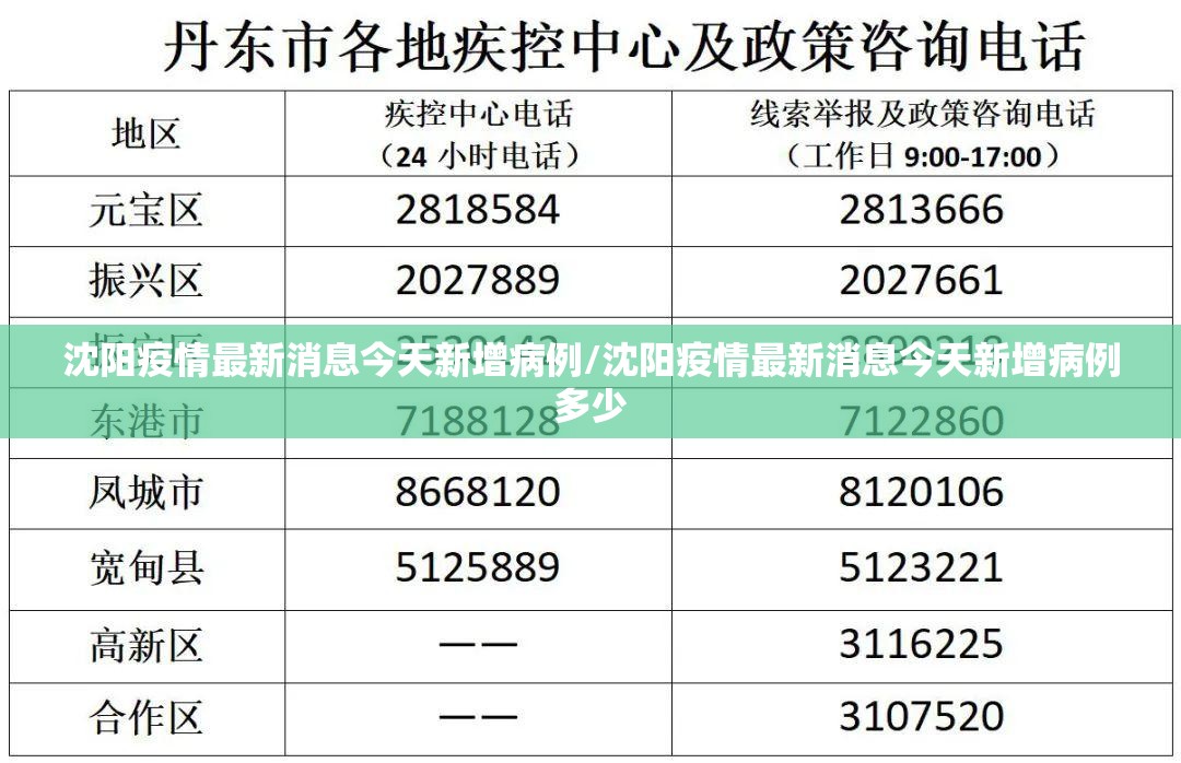 沈阳疫情最新消息今天新增病例/沈阳疫情最新消息今天新增病例多少