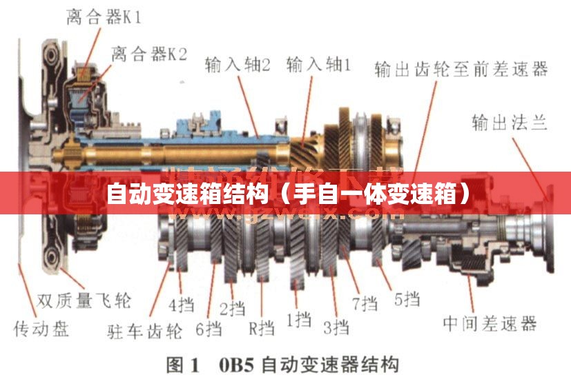 自动变速箱结构（手自一体变速箱）