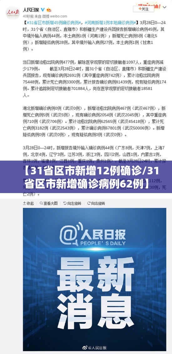 【31省区市新增12例确诊/31省区市新增确诊病例62例】