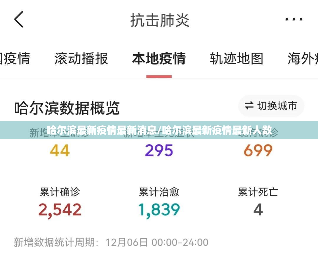 哈尔滨最新疫情最新消息/哈尔滨最新疫情最新人数