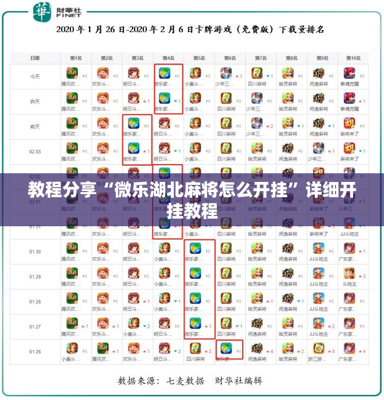 教程分享“微乐湖北麻将怎么开挂”详细开挂教程