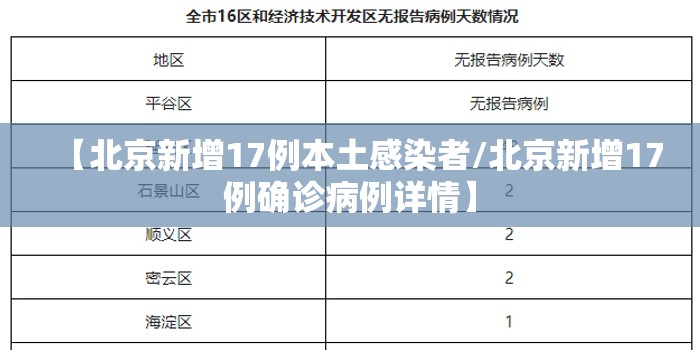 【北京新增17例本土感染者/北京新增17例确诊病例详情】