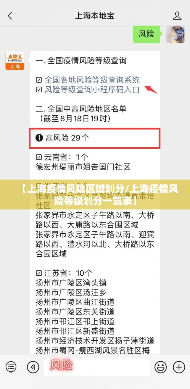 【上海疫情风险区域划分/上海疫情风险等级划分一览表】