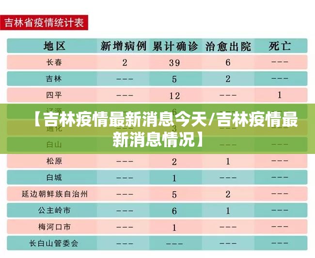 【吉林疫情最新消息今天/吉林疫情最新消息情况】