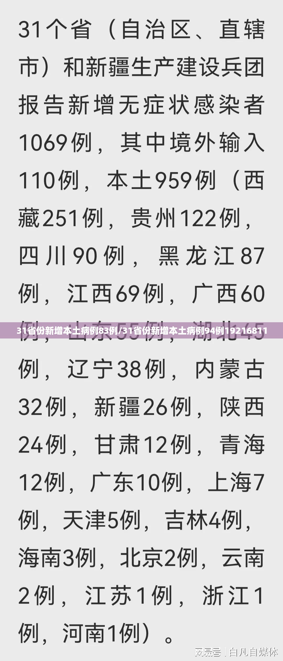 31省份新增本土病例83例/31省份新增本土病例94例19216811
