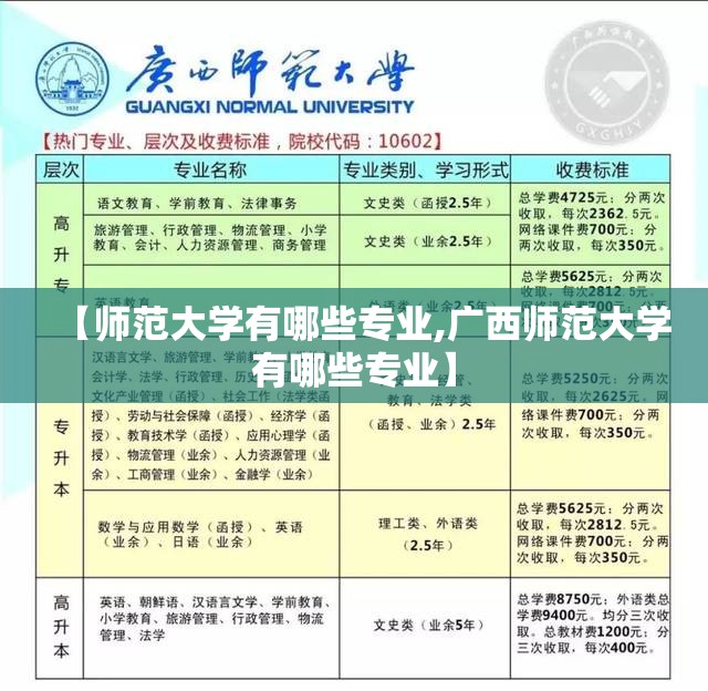【师范大学有哪些专业,广西师范大学有哪些专业】